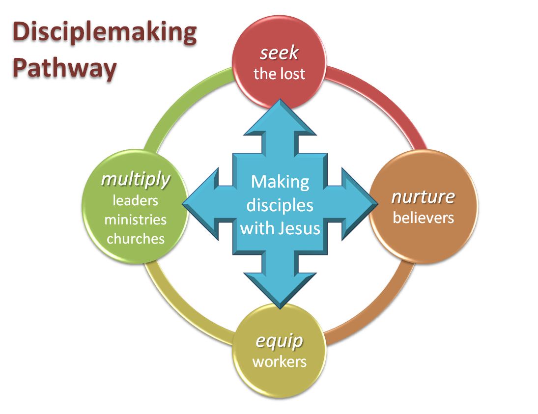 Disciplemaking Pathway